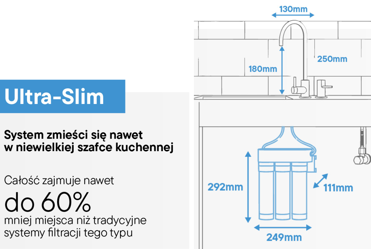 Wymiary Midea EasyPure Flavour